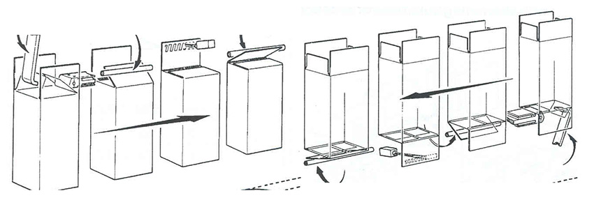 YL-60 Vertical Intermittent Cartoning Machine Working Process