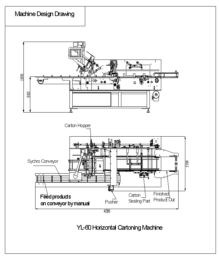 YL60 Horizontal Cartoning Machine Design Drawing